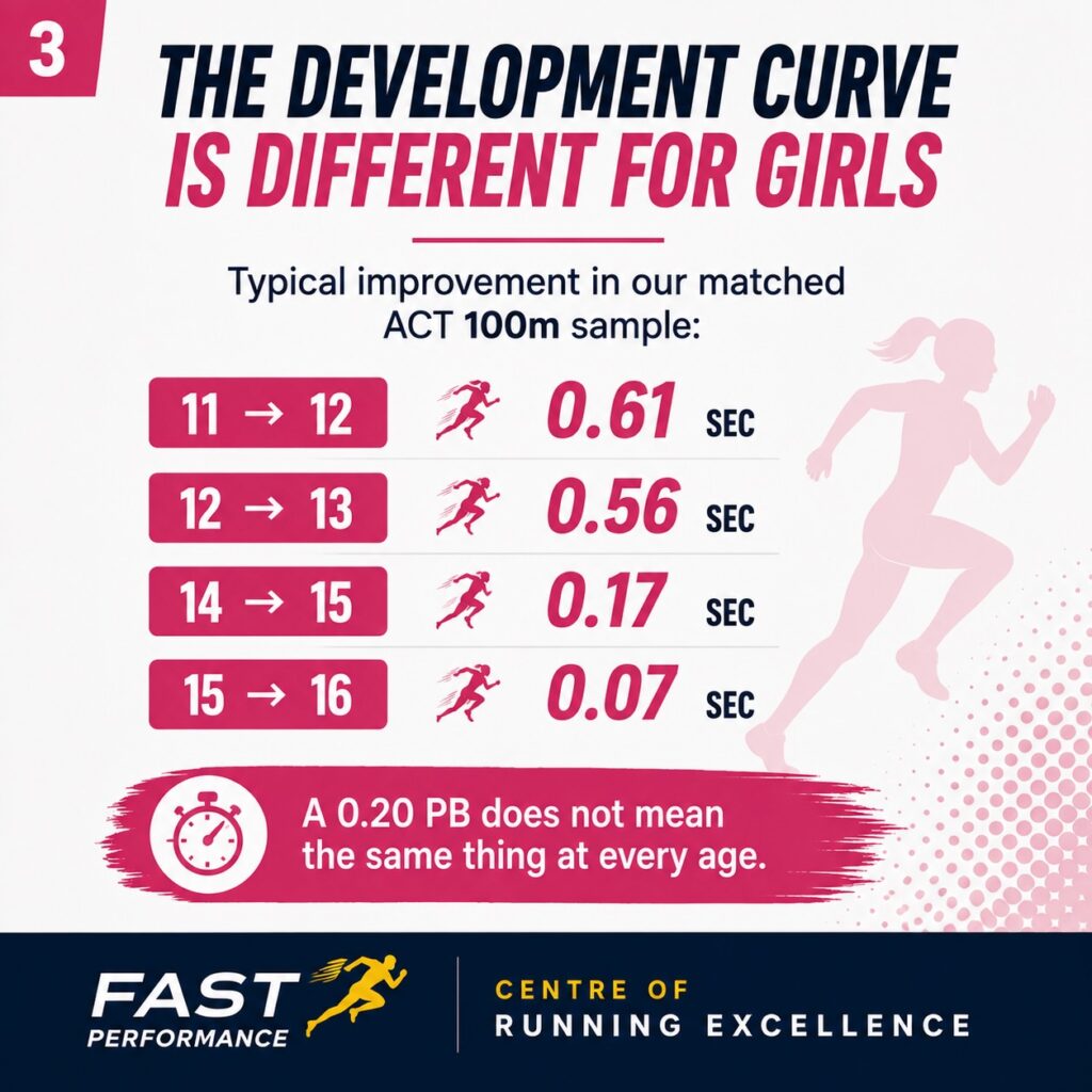 FAST Running - Centre of Running Excellence