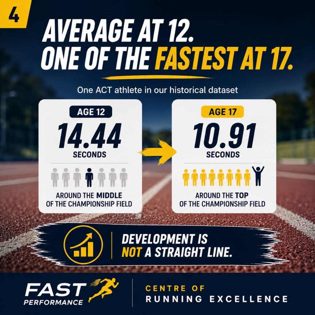 FAST Running - Centre of Running Excellence