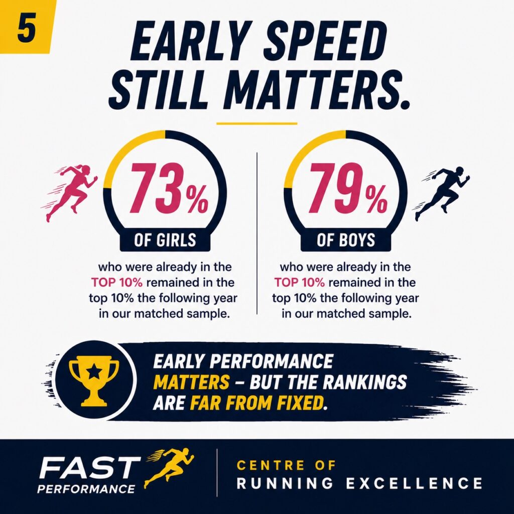 FAST Running - Centre of Running Excellence