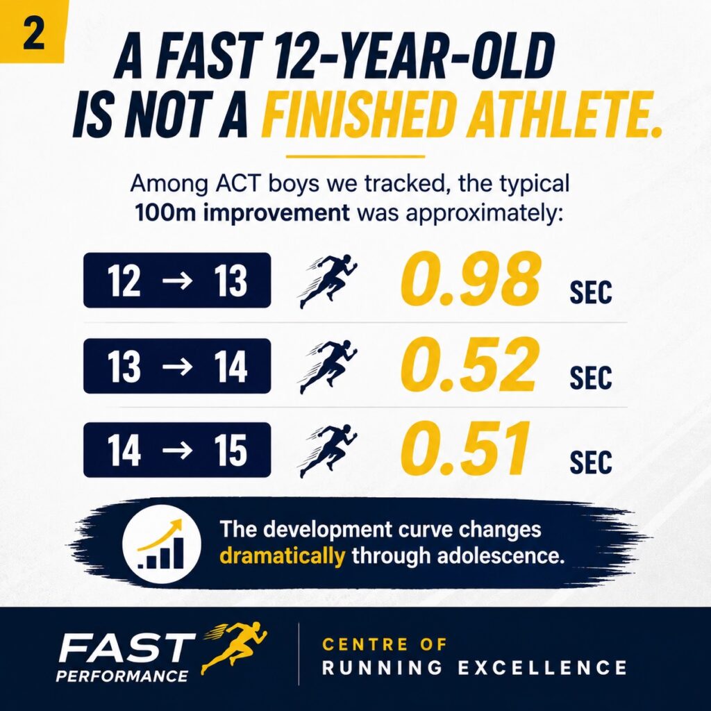 FAST Running - Centre of Running Excellence