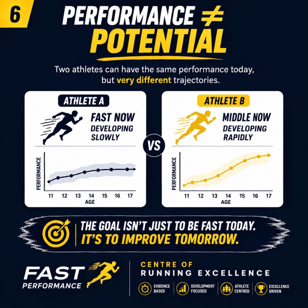 FAST Running - Centre of Running Excellence