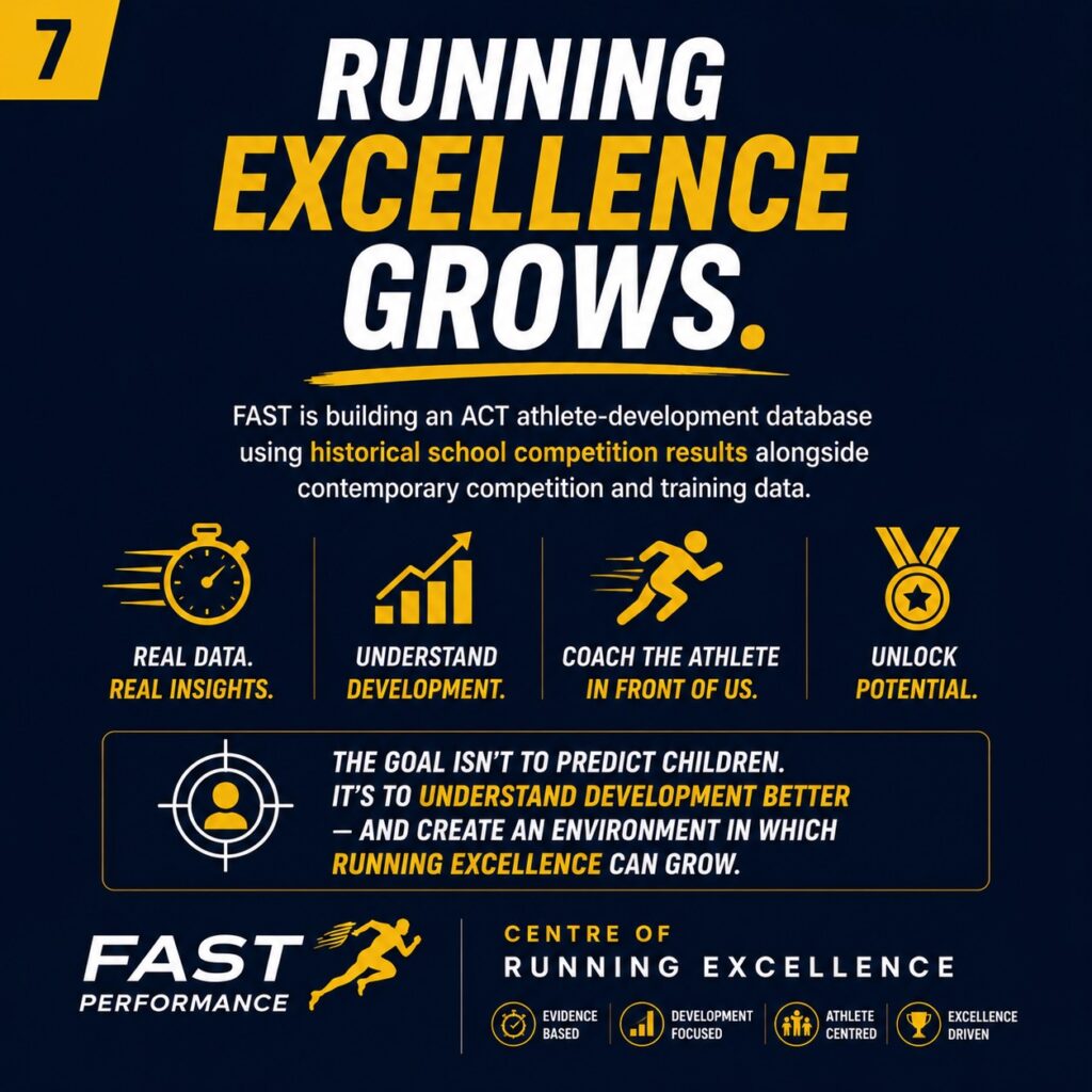FAST Running - Centre of Running Excellence