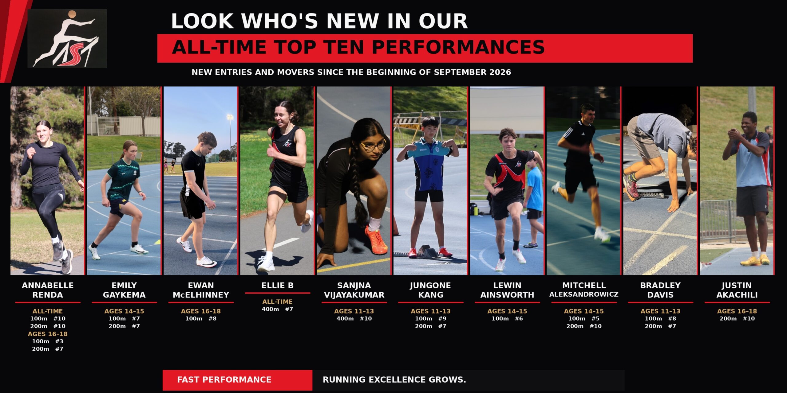 FAST Running - September 2026 Top Ten